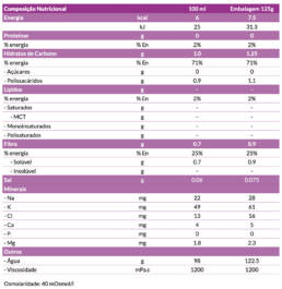 Nutilis Aqua tabela nutricional