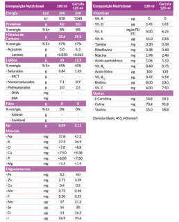 Renilon 4.0 Informação Nutricional